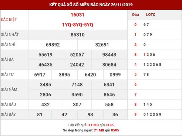 Thống kê XSMB hôm nay thứ 4 ngày 27-11-2019