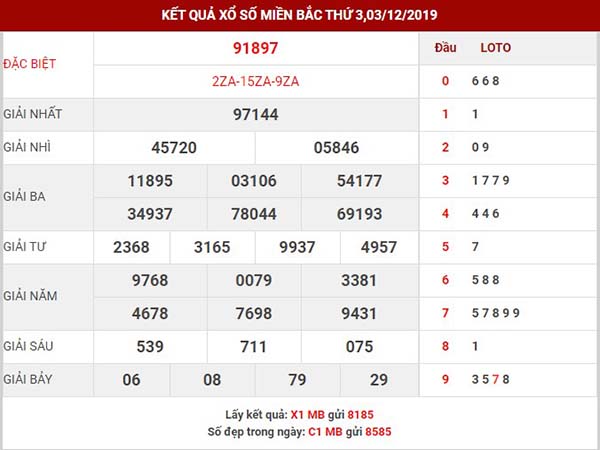 Thống kê KQSXMB thứ 4 ngày 04-12-2019