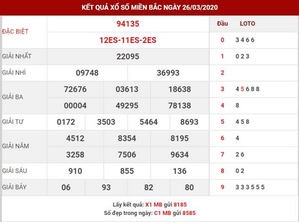 Thống kê sổ xố miền bắc thứ 6 ngày 27-3-2020