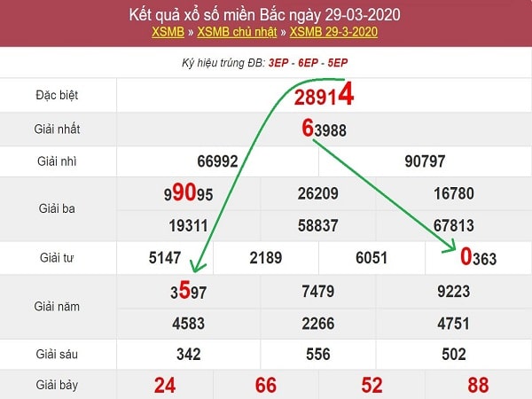 sc-bach-thu-lo-to-MB-30-3-2020-min