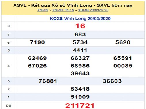 Thống kê KQXSVL ngày 27/03 chuẩn xác của các cao thủ