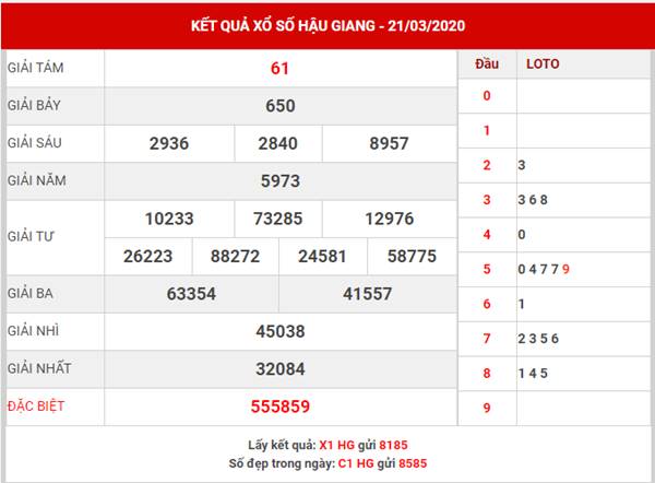 Thống kê kết quả XS Hậu Giang ngày 28-3-2020