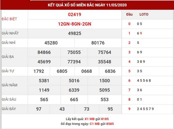 Thống kê SX Mien Bac thứ 3 ngày 12-5-2020