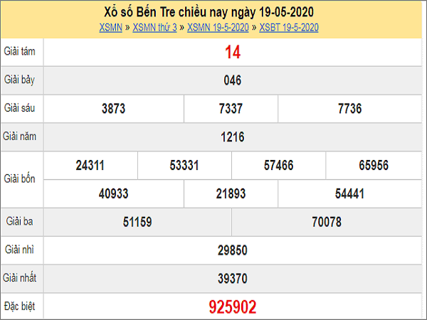 Thống kê XSBT 26/5/2020