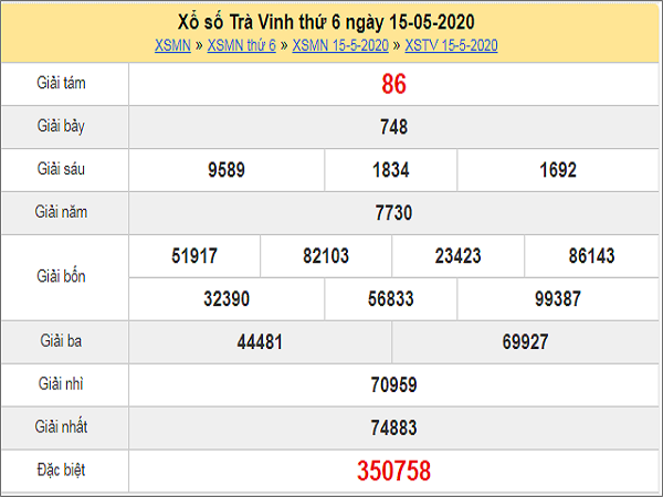 Thống kê xổ số Trà Vinh 22-05-2020