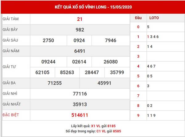 Thống kê kết quả XS Vĩnh Long thứ 2 ngày 22-5-2020