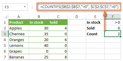 Hàm đếm có điều kiện trong Excel