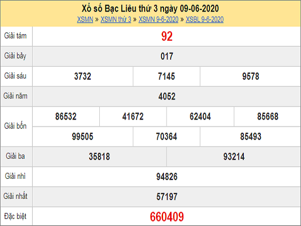 Thống kê XSBL 16/6/2020