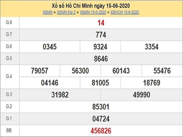 Thống kê XSHCM 20/6/2020