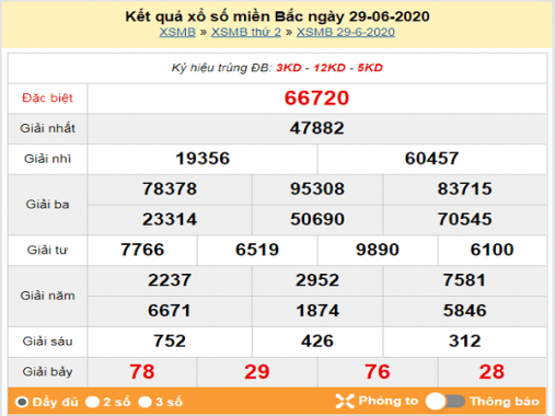 Các chuyên gia thống kê bạch thủ xổ số miền bắc ngày 30/06