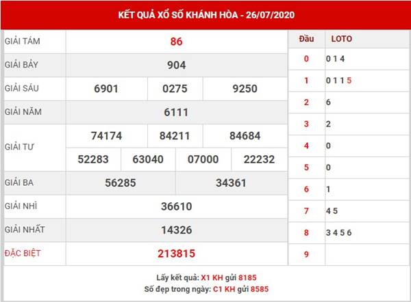 Thống kê KQXS Khánh Hòa thứ 4 ngày 29-7-2020