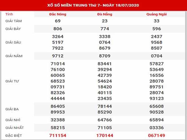 Thống kê XSMT ngày 25/7/2020