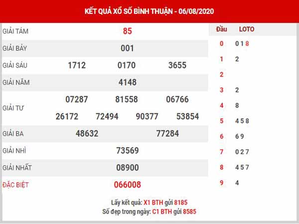 Thống kê XSBTH ngày 13/8/2020