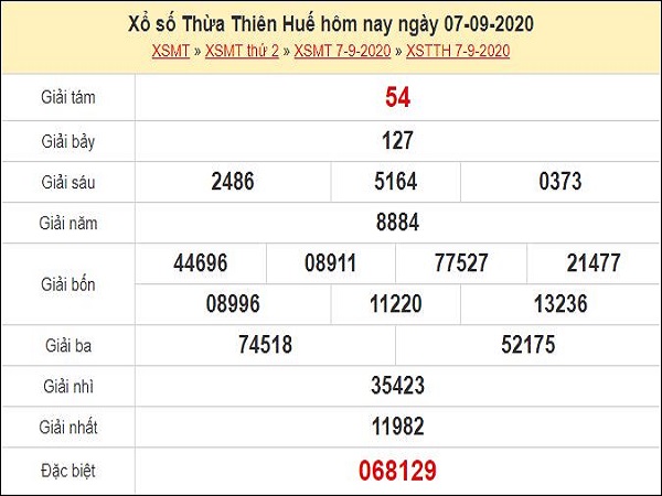 Thống kê XSTTH 14/9/2020