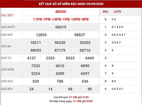 Thống kê kết quả xổ số miền bắc thứ 5 ngày 10-9-2020