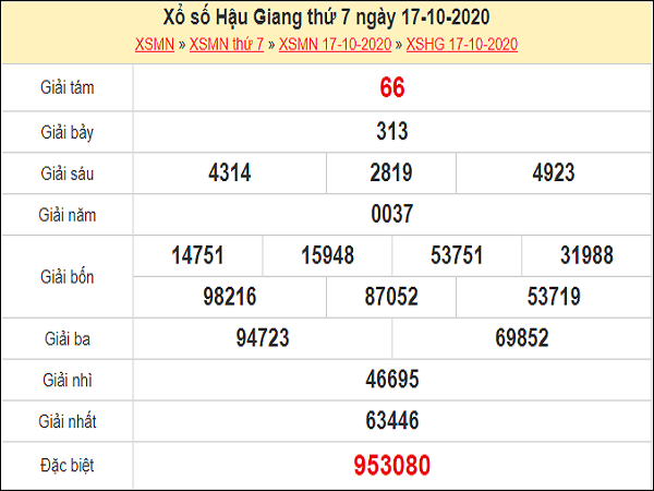 Thống kê XSHG 24/10/2020