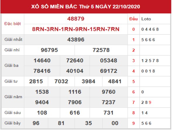 thống kê xsmb 23/10