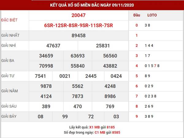 Thống kê kết quả XSMB thứ 3 ngày 10-11-2020