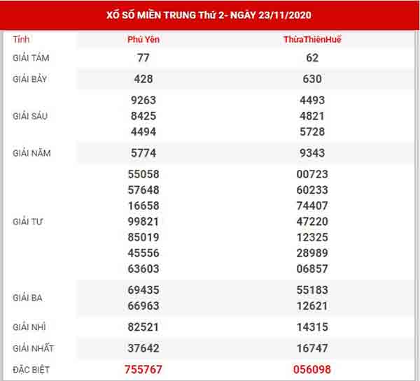 Thống kê XSMT ngày 30/11/2020