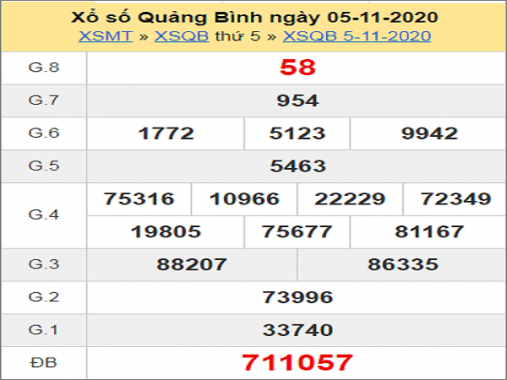 Thống kê XSQB ngày 12/11/2020- xổ số quảng bình chuẩn