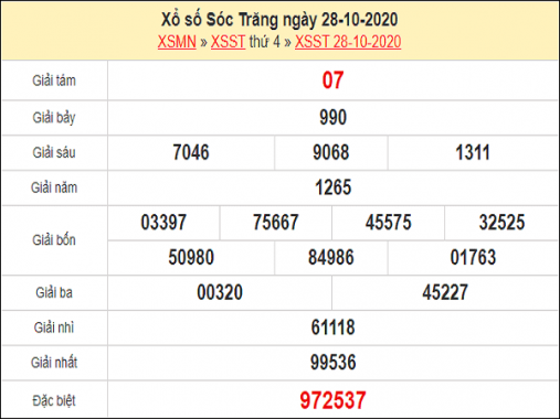 Thống kê KQXSST ngày 04/11/2020- xổ số sóc trăng cùng chuyên gia