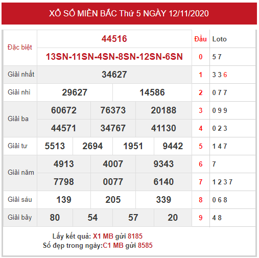 thống kê XSMB ngày 13/11