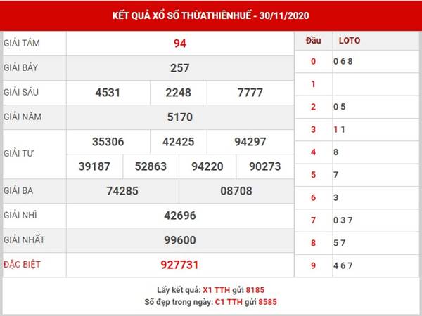 Thống kê kết quả XSTTH thứ 2 ngày 7/12/2020