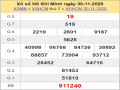 Thống kê XSHCM ngày 05/12/2020- xổ số hồ chí minh hôm nay
