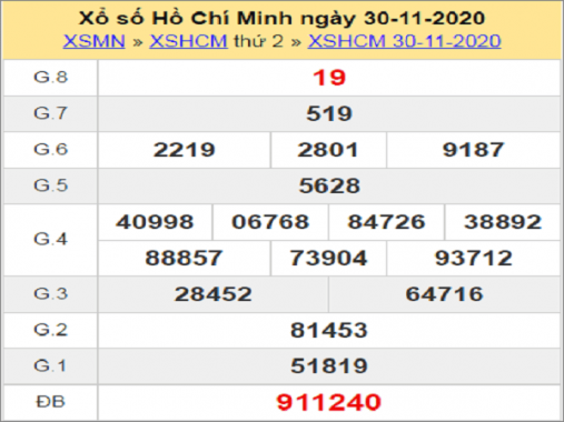 Thống kê XSHCM ngày 05/12/2020- xổ số hồ chí minh hôm nay