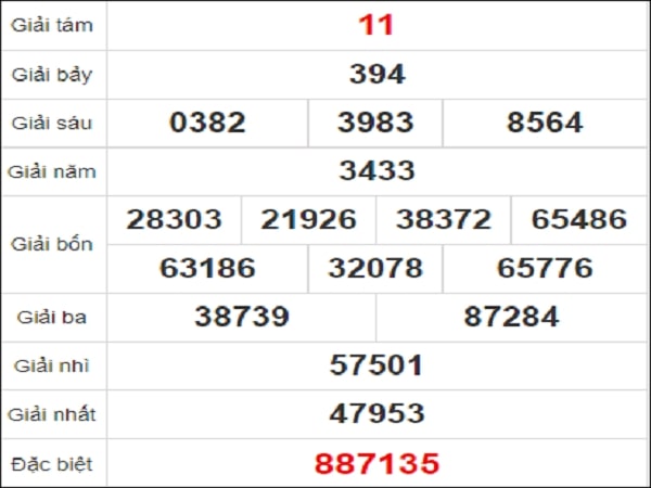 Quay thử XS Sóc Trăng ngày 30/12/2020