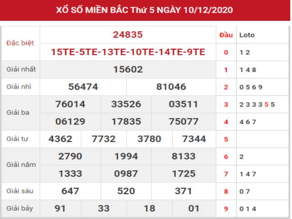 thống kê XSMB ngày 18/12