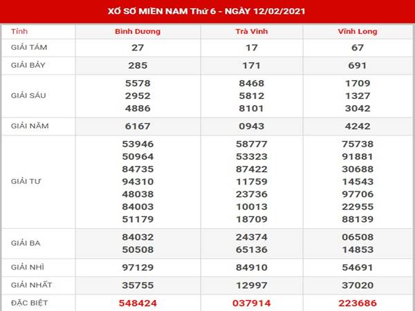 Thống kê XSMN thứ 6 ngày 19/2/2021