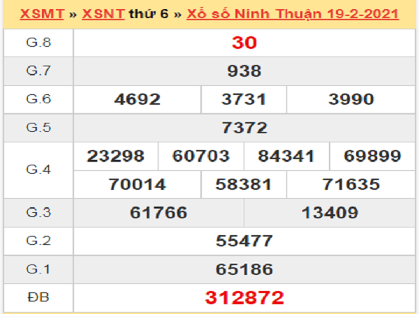 Thống kê XSNT 26/2/2021