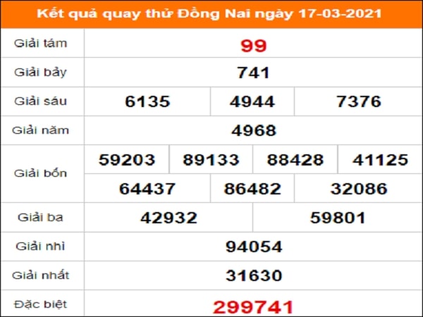 Quay thử KQXS miền Nam – KQ XSDN – XSMN – XSDNAI