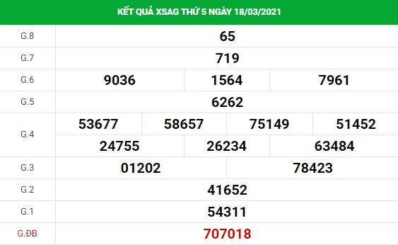 Thống kê XS An Giang chính xác thứ 5 ngày 25/03/2021