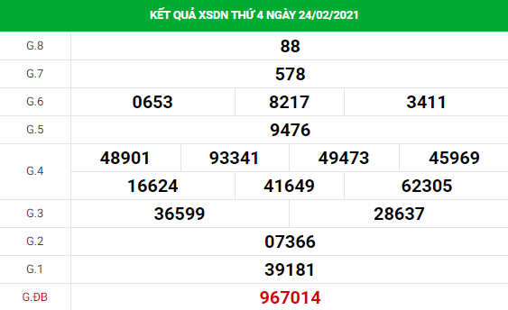 Thống kê XS Đồng Nai chính xác thứ 4 ngày 03/03/2021