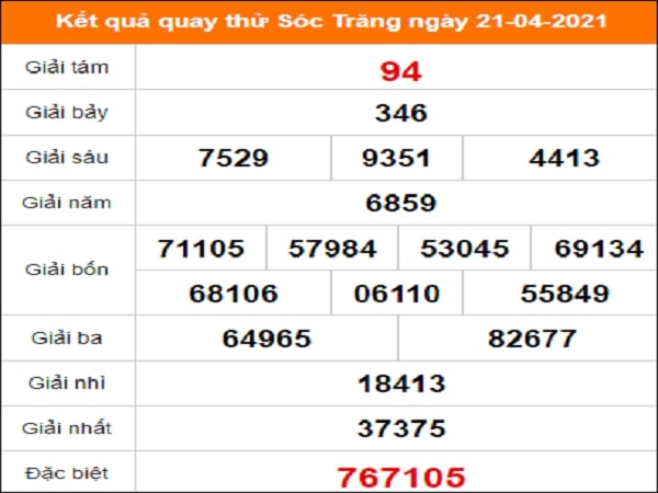 Quay thử KQXS miền Nam – XSST HN – KQ XSST – XSMN – SXSTR