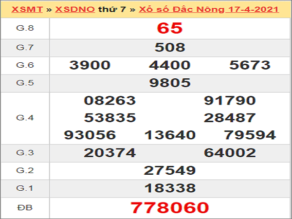 Thống kê XSDNO 24/4/2021