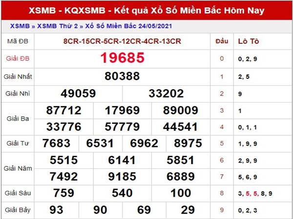 Thống kê kết quả xổ số miền Bắc thứ 3 ngày 25/5/2021