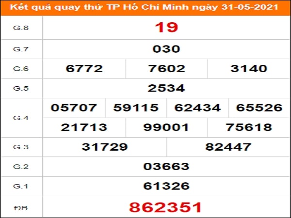 Quay thử KQXS miền Nam – KQ XSHCM – XSMN – TT XSHCM