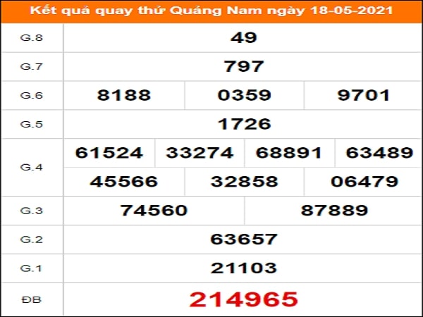 Thống kê XSQNM 18/5/2021