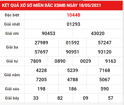 Thống kê XSMB chính xác thứ 4 ngày 19/05/2021