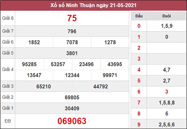 Thống kê XSNT 28/5/2021 thứ 6 chốt số siêu chuẩn 