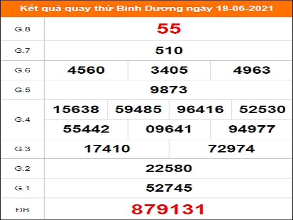 Quay thử KQXS miền Nam – KQ XSBD – XSMN