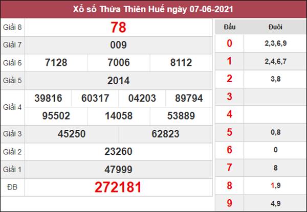 Thống kê XSTTH 14/6/2021 xin số đề Thừa Thiên Huế thứ 2