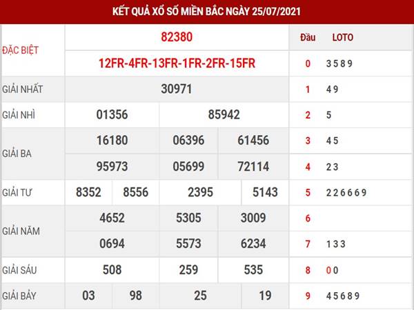 Thống kê kết quả xổ số miền Bắc thứ 2 ngày 26/7/2021