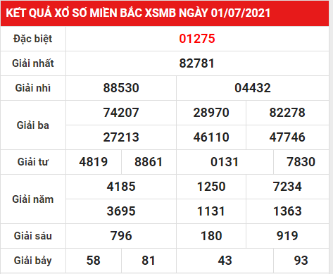 Thống kê XSMB 2/7/2021 hôm nay thứ 6 đầy đủ chuẩn xác