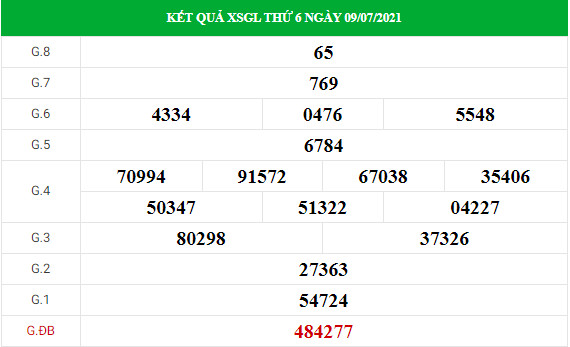 Thống kê xổ số Gia Lai 16/7/2021 hôm nay chính xác