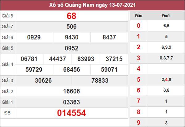 Thống kê XSQNM 20/7/2021 chốt bạch thủ lô Quảng Nam thứ 3