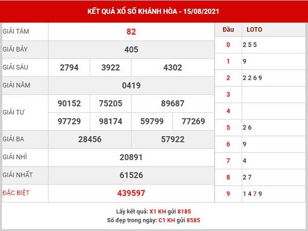 Thống kê XSKH ngày 18/8/2021 - Thống kê KQ xổ số Khánh Hòa thứ 4